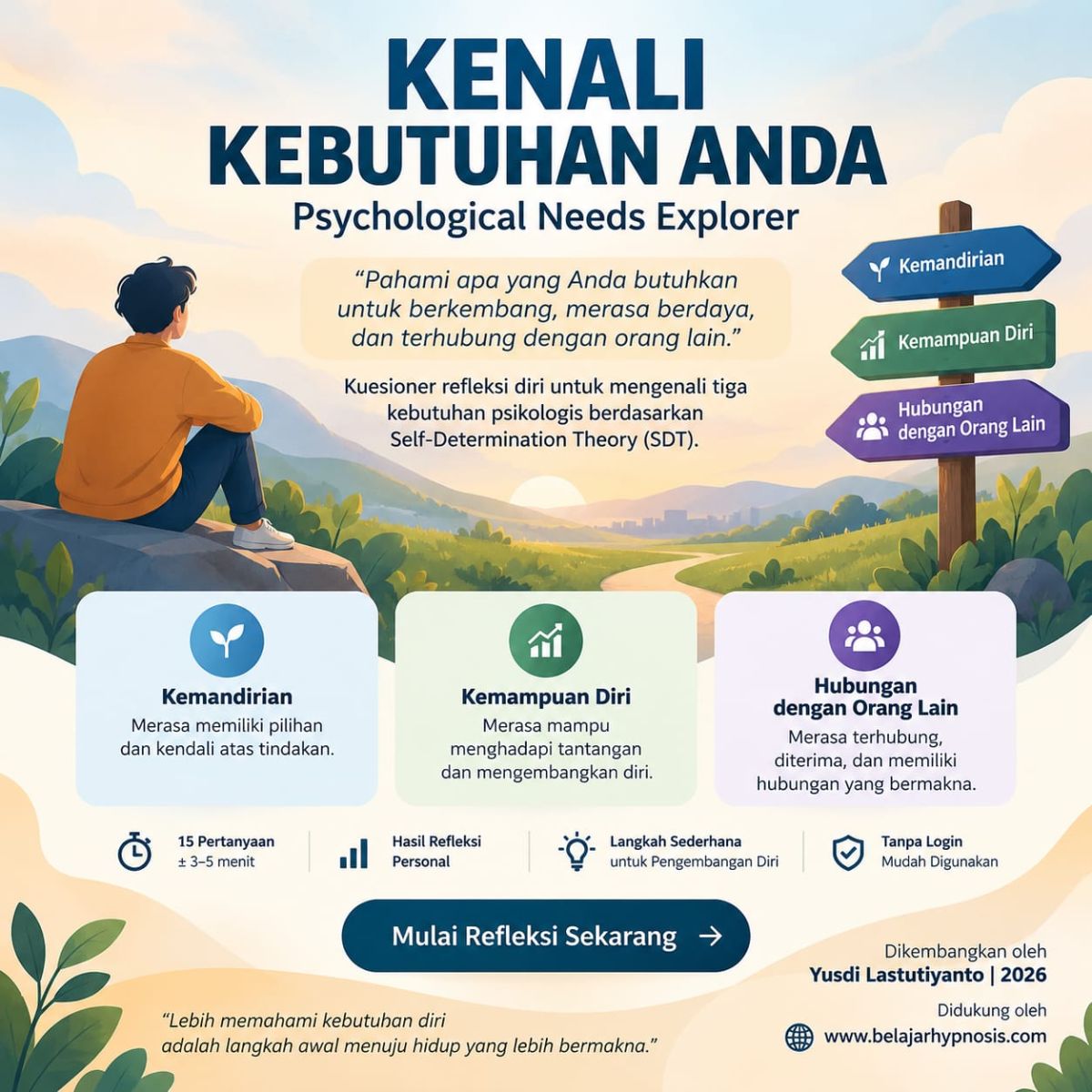KENALI KEBUTUHAN ANDA🧠